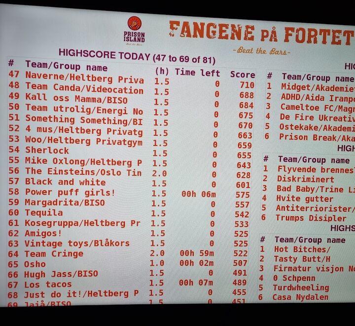 Fangene_Paa_Fortet