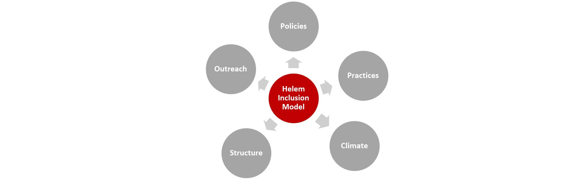 IWM model.jpg
