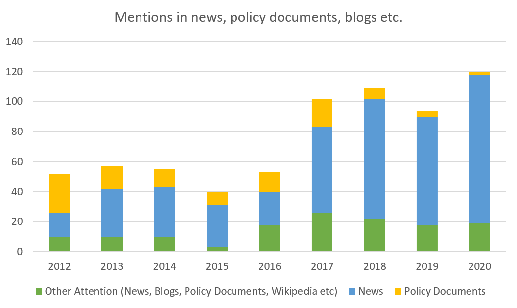 mentions in news and others.png