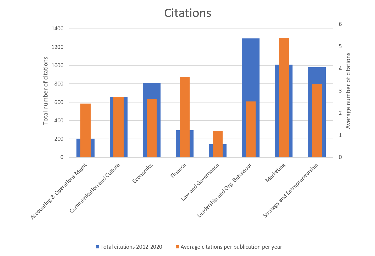 citations per year.png