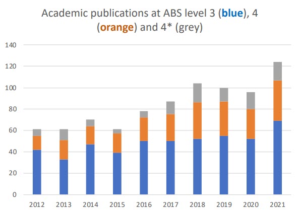 Academic publications at ABS level 3 and 4.jpg