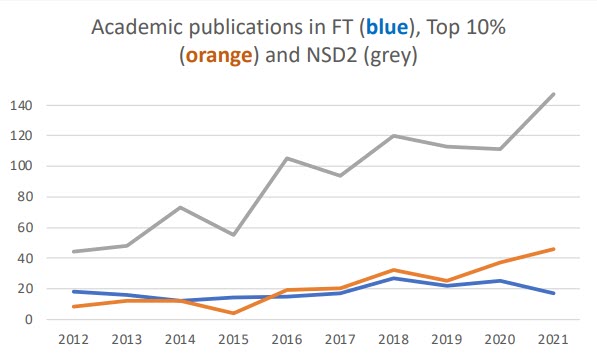 Academic publications in FT.jpg