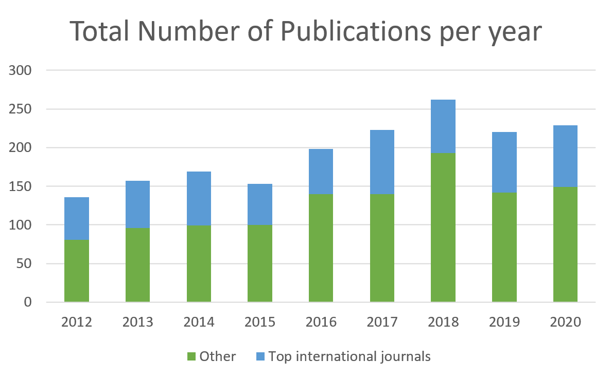 publications per year.png