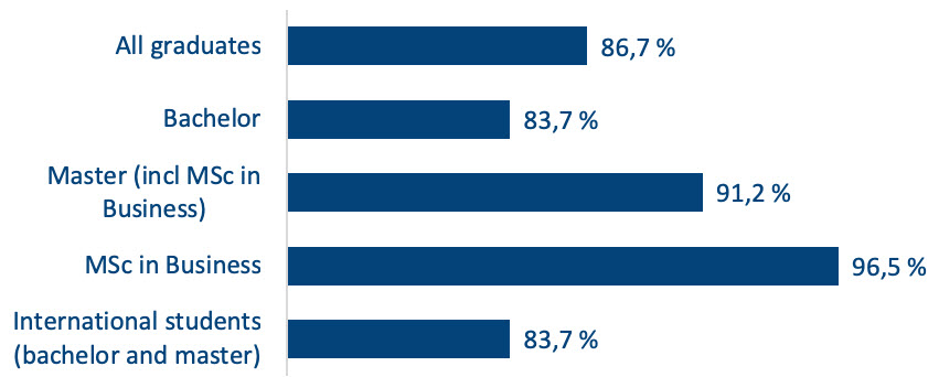 2019 Job market survey.jpg